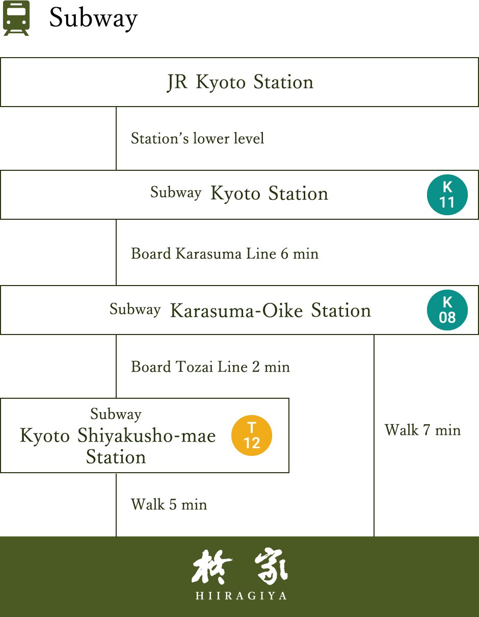 Subway JR Kyoto Station Subway Kyoto Station K11 Board Karasuma Line 6 min Subway Karasuma-Oike Station K08 Board Tozai Line 2 min Subway Kyoto 
Shiyakusho-mae
Station T12 Walk 5 min, Walk 7 min